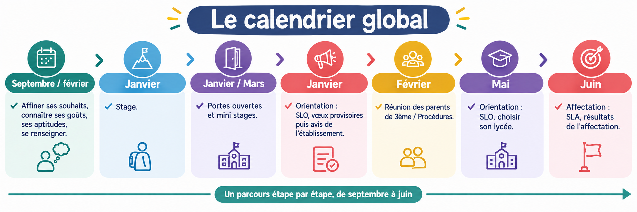 Calendrier global 2